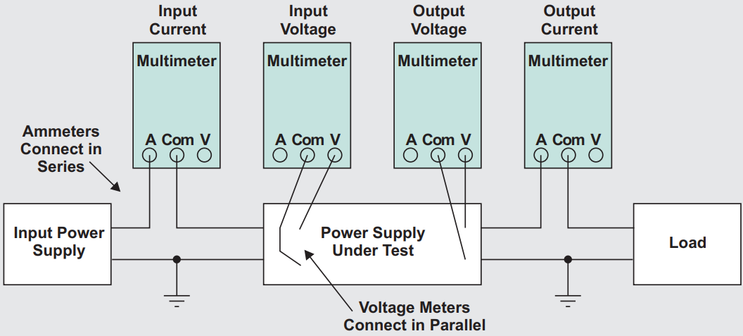 A simple checklist for troubleshooting power-supply startup problems ...